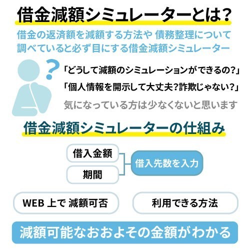 借金減額シミュレーター本当に怪しい デメリットやからくり 口コミを紹介 債務アレンジ 債務整理で人生の再編 アレンジ を